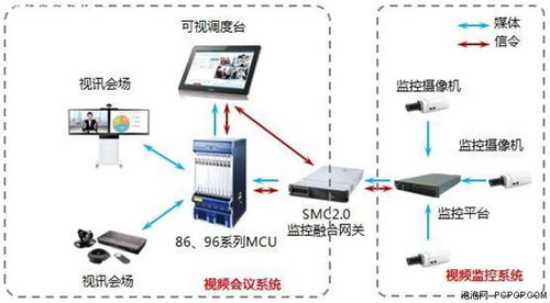 华为smc服务器作用,华为SMC2.0助力企业统一融合平台